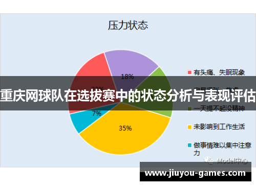 重庆网球队在选拔赛中的状态分析与表现评估